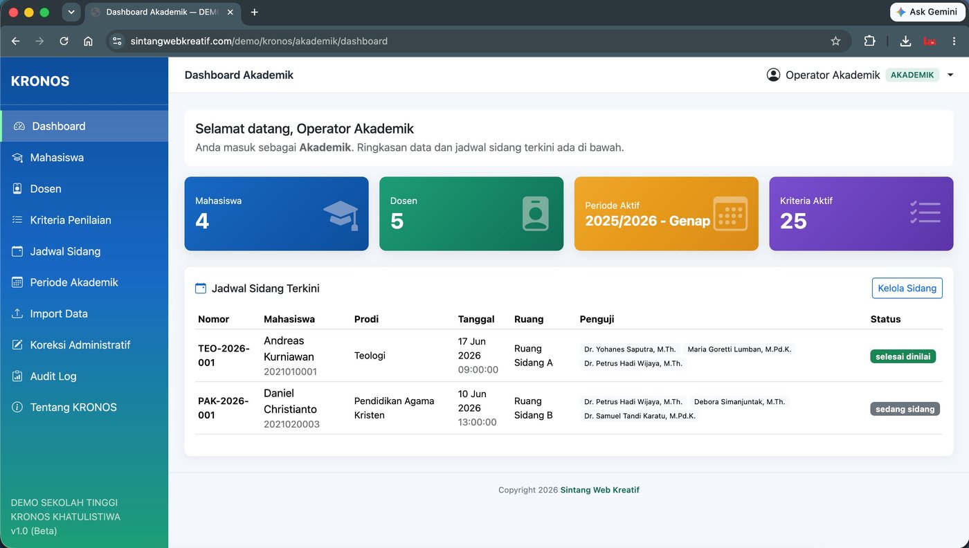 Dashboard KRONOS